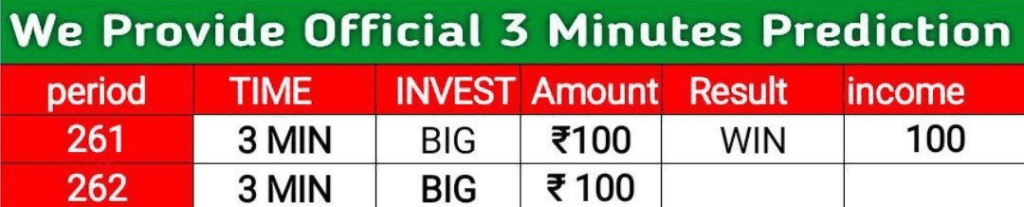 Lucknow Games Prediction Time